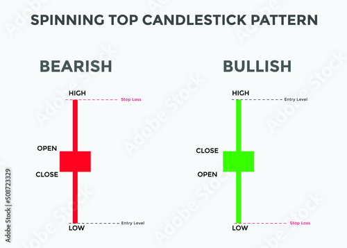 Spinning top candlestick pattern. Spinning top Bullish candlestick chart. Candlestick chart Pattern For Traders. Powerful Spinning top Bullish Candlestick chart for forex, stock, cryptocurrency 
