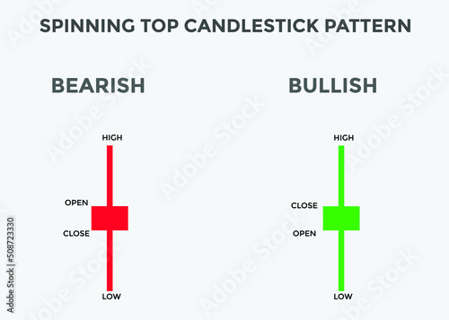 Spinning top candlestick pattern. Spinning top Bullish candlestick chart. Candlestick chart Pattern For Traders. Powerful Spinning top Bullish Candlestick chart for forex, stock, cryptocurrency 
