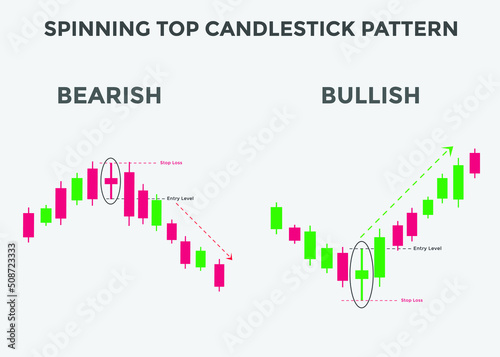 Spinning top candlestick pattern. Spinning top Bullish candlestick chart. Candlestick chart Pattern For Traders. Powerful Spinning top Bullish Candlestick chart for forex, stock, cryptocurrency 
