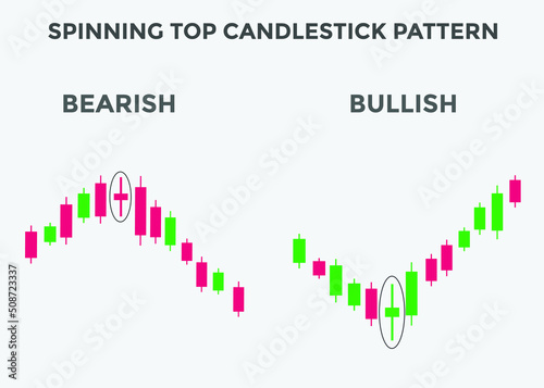 Spinning top candlestick pattern. Spinning top Bullish candlestick chart. Candlestick chart Pattern For Traders. Powerful Spinning top Bullish Candlestick chart for forex, stock, cryptocurrency 