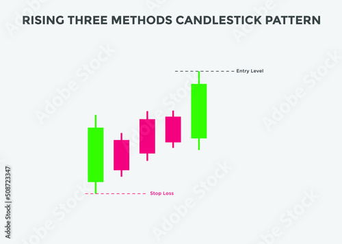 rising three Methods candlestick pattern. Rising Bullish candlestick chart. Candlestick chart Pattern For Traders. Powerful rising three Methods Bullish Candlestick chart for forex, stock, cryptocurre