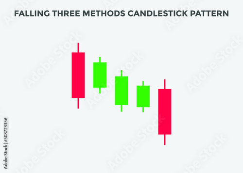 falling three Methods candlestick pattern. Falling three Methods Bearish candlestick chart. Candlestick chart Pattern For Traders. Powerful three Methods Candlestick chart for forex, stock
