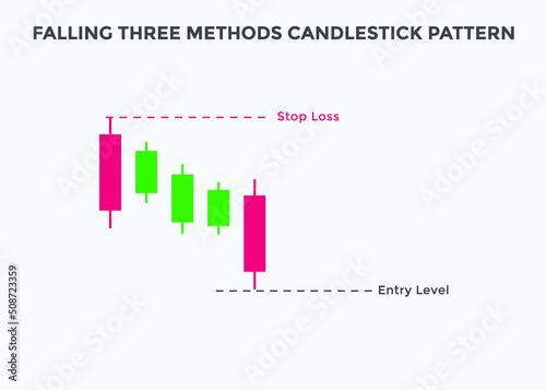 falling three Methods candlestick pattern. Falling three Methods Bearish candlestick chart. Candlestick chart Pattern For Traders. Powerful three Methods Candlestick chart for forex, stock
