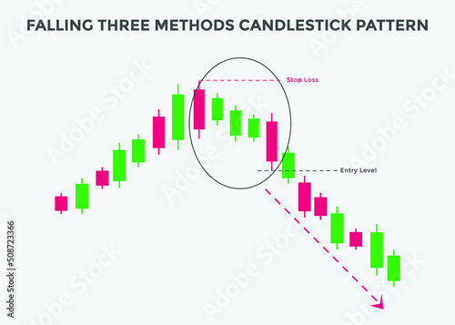 falling three Methods candlestick pattern. Falling three Methods Bearish candlestick chart. Candlestick chart Pattern For Traders. Powerful three Methods Candlestick chart for forex, stock