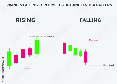 rising & falling three Methods candlestick pattern. rising & falling Bullish and Bearish high wave candlestick chart. Candlestick chart Pattern For Traders. Powerful Bullish and Bearish Candlestick