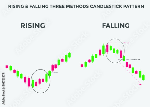 rising & falling three Methods candlestick pattern. rising & falling Bullish and Bearish high wave candlestick chart. Candlestick chart Pattern For Traders. Powerful Bullish and Bearish Candlestick