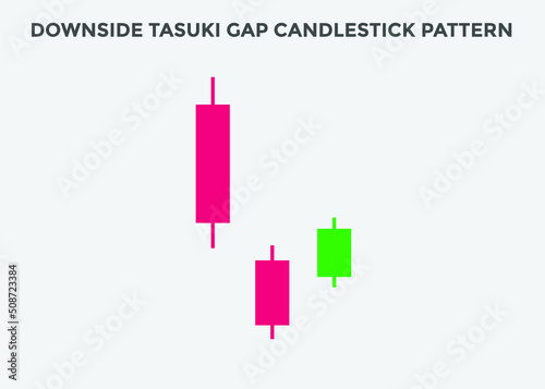 downside tasuki gap candlestick patterns. Candlestick chart Pattern For Traders. Powerful bearish Candlestick chart for forex, stock, cryptocurrency. japanese candlesticks chart

