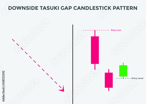 downside tasuki gap candlestick patterns. Candlestick chart Pattern For Traders. Powerful bearish Candlestick chart for forex, stock, cryptocurrency. japanese candlesticks chart
