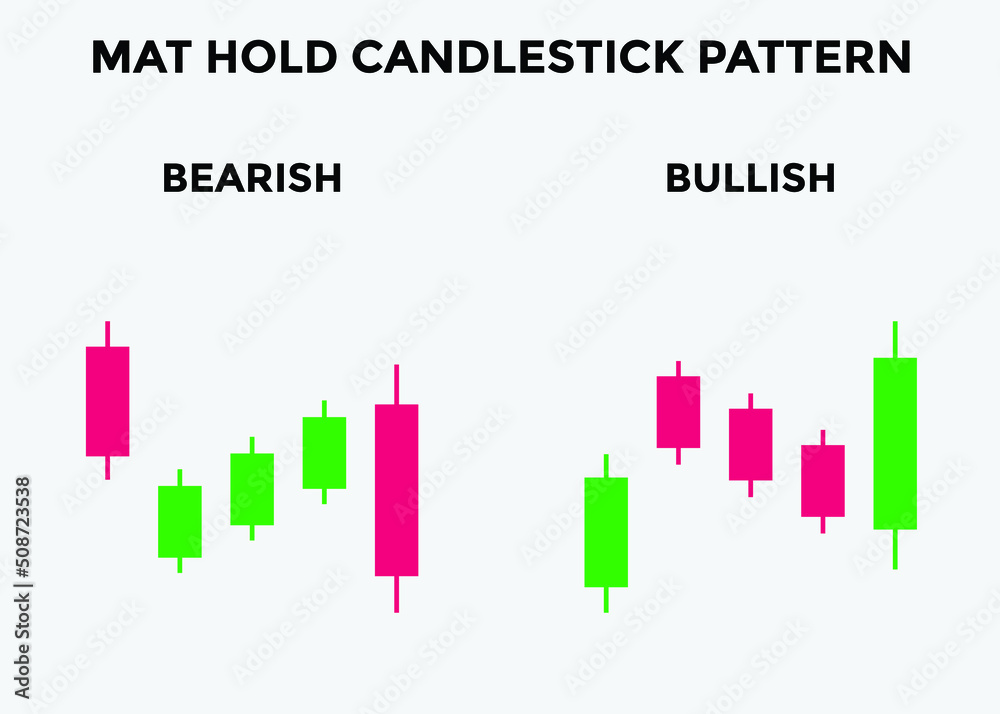 bullish and bearish mat hold candlestick patterns. Candlestick chart Pattern For Traders. Powerful falling window bullish and bearish Candlestick chart for forex, stock, cryptocurrency. japanese candl