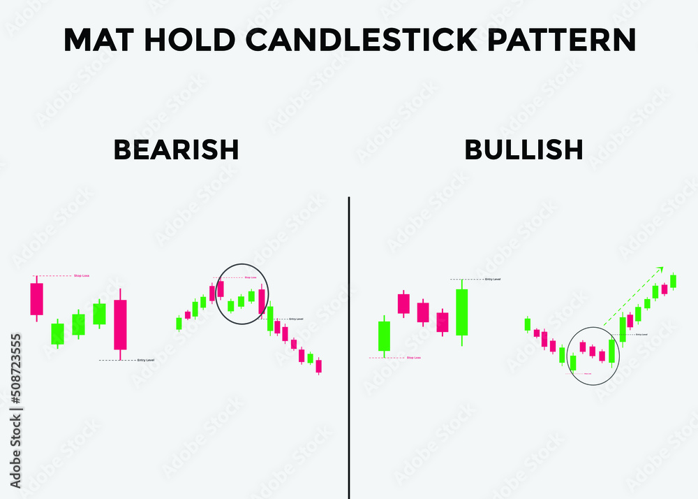 bullish and bearish mat hold candlestick patterns. Candlestick chart ...