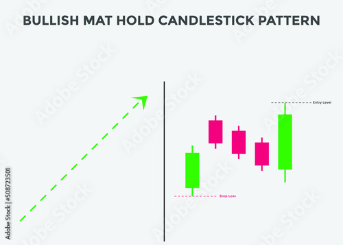 bullish mat hold candlestick patterns. Candlestick chart Pattern For Traders. Powerful bullish  Candlestick chart for forex, stock, cryptocurrency. japanese candlesticks pattern 
