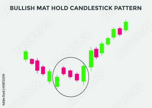 bullish mat hold candlestick patterns. Candlestick chart Pattern For Traders. Powerful bullish  Candlestick chart for forex, stock, cryptocurrency. japanese candlesticks pattern 
