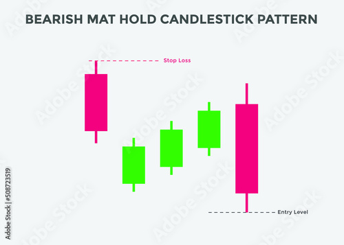 bearish mat hold candlestick patterns. Candlestick chart Pattern For Traders. Powerful bearish  Candlestick chart for forex, stock, cryptocurrency. japanese candlesticks pattern 
