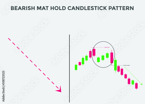 bearish mat hold candlestick patterns. Candlestick chart Pattern For Traders. Powerful bearish  Candlestick chart for forex, stock, cryptocurrency. japanese candlesticks pattern 
