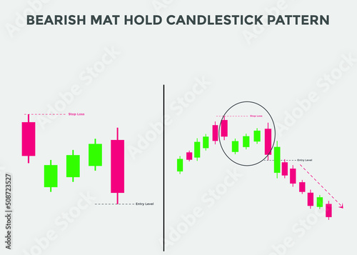 bearish mat hold candlestick patterns. Candlestick chart Pattern For Traders. Powerful bearish  Candlestick chart for forex, stock, cryptocurrency. japanese candlesticks pattern 
