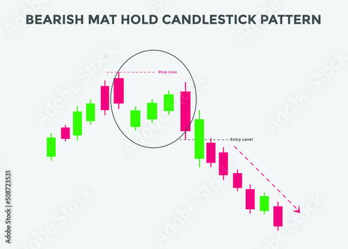 bearish mat hold candlestick patterns. Candlestick chart Pattern For Traders. Powerful bearish  Candlestick chart for forex, stock, cryptocurrency. japanese candlesticks pattern 
