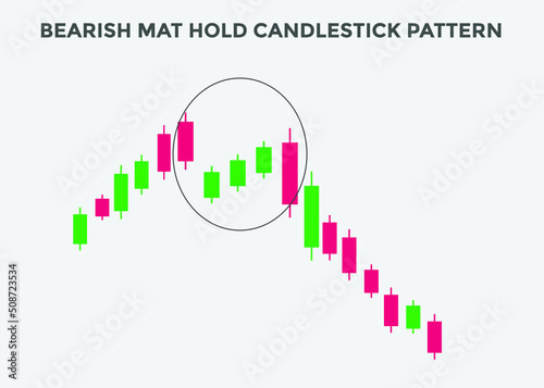 bearish mat hold candlestick patterns. Candlestick chart Pattern For Traders. Powerful bearish  Candlestick chart for forex, stock, cryptocurrency. japanese candlesticks pattern 
