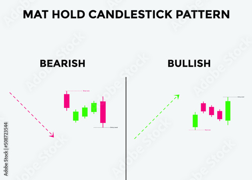 bullish and bearish mat hold candlestick patterns. Candlestick chart Pattern For Traders. Powerful falling window bullish and bearish Candlestick chart for forex, stock, cryptocurrency. japanese candl