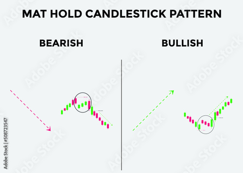 bullish and bearish mat hold candlestick patterns. Candlestick chart Pattern For Traders. Powerful falling window bullish and bearish Candlestick chart for forex, stock, cryptocurrency. japanese candl