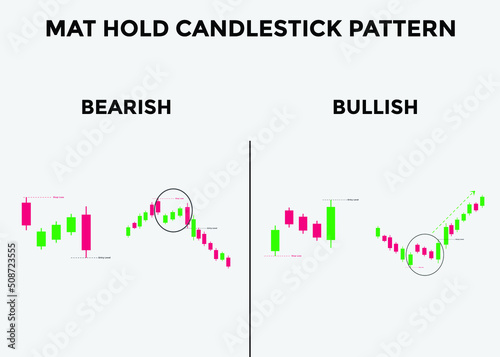 bullish and bearish mat hold candlestick patterns. Candlestick chart Pattern For Traders. Powerful falling window bullish and bearish Candlestick chart for forex, stock, cryptocurrency. japanese candl