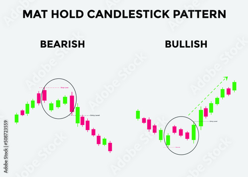 bullish and bearish mat hold candlestick patterns. Candlestick chart Pattern For Traders. Powerful falling window bullish and bearish Candlestick chart for forex, stock, cryptocurrency. 