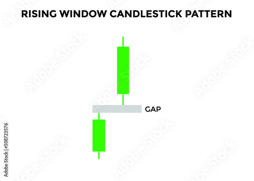 rising window candlestick pattern. Candlestick chart Pattern For Traders. Powerful rising Bullish Candlestick chart for forex, stock, cryptocurrency. japanese candlesticks pattern 
