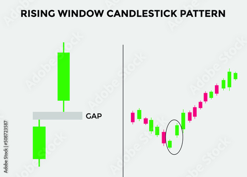 rising candlestick pattern. Candlestick chart Pattern For Traders. Powerful rising Bullish Candlestick chart for forex, stock, cryptocurrency. japanese candlesticks pattern 

