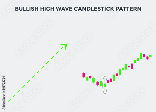 Bullish high wave candlestick chart. Candlestick chart Pattern For Traders. Powerful Bullish Candlestick chart for forex, stock, cryptocurrency. Japanese candlesticks pattern. 

