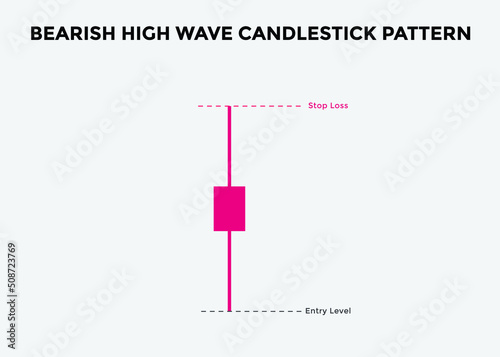 Bearish high wave candlestick chart. Candlestick chart Pattern For Traders. Japanese candlesticks pattern. Powerful bearish Candlestick chart for forex, stock, cryptocurrency
