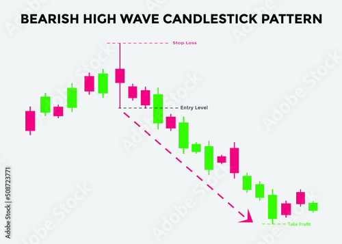 Bearish high wave candlestick chart. Candlestick chart Pattern For Traders. Japanese candlesticks pattern. Powerful bearish Candlestick chart for forex, stock, cryptocurrency
