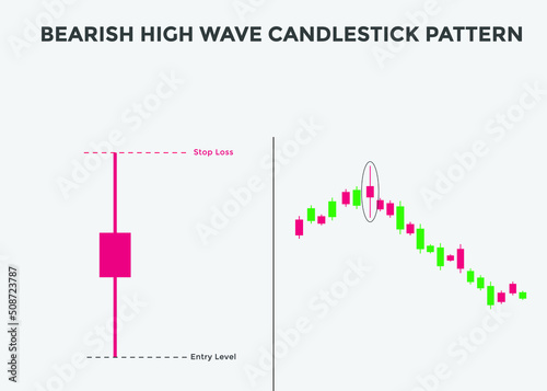 Bearish high wave candlestick chart. Candlestick chart Pattern For Traders. Japanese candlesticks pattern. Powerful bearish Candlestick chart for forex, stock, cryptocurrency
