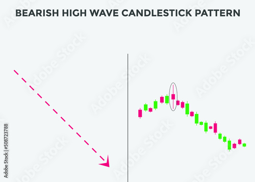 Bearish high wave candlestick chart. Candlestick chart Pattern For Traders. Japanese candlesticks pattern. Powerful bearish Candlestick chart for forex, stock, cryptocurrency
