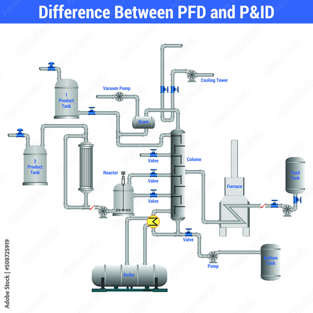 Vector Illustration For Difference Between PFD And PID De Stock 