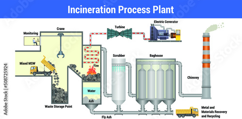 Vector Illustration for Incineration Process Plant