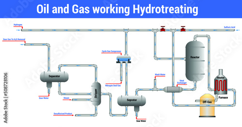 Vector Illustration for Oil and Gas working Hydrotreating