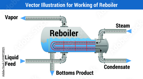 Vector Illustration for Working of Reboiler photo