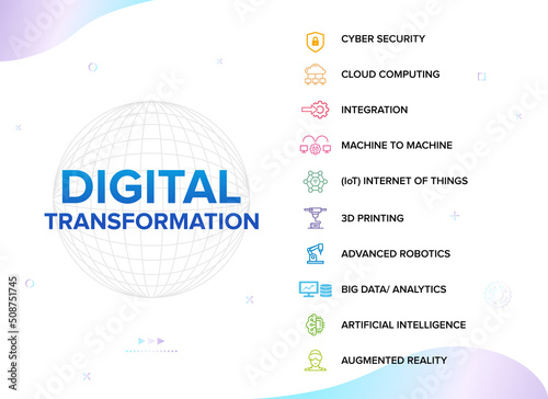 Digital Transformation banner, concept illustration, production vector icon set.