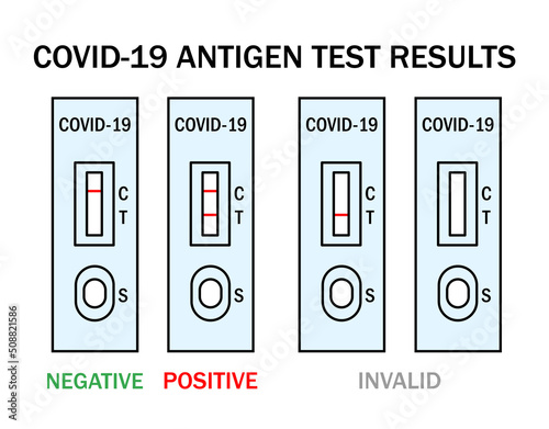 Atk covid rapid antigen test kit instruction illustration. Omicron epidemic personal PCR express test manual. Positive, negative, invalid result examples. Covid-19 medical vector outline icon set.