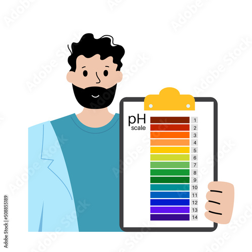PH scale diagram