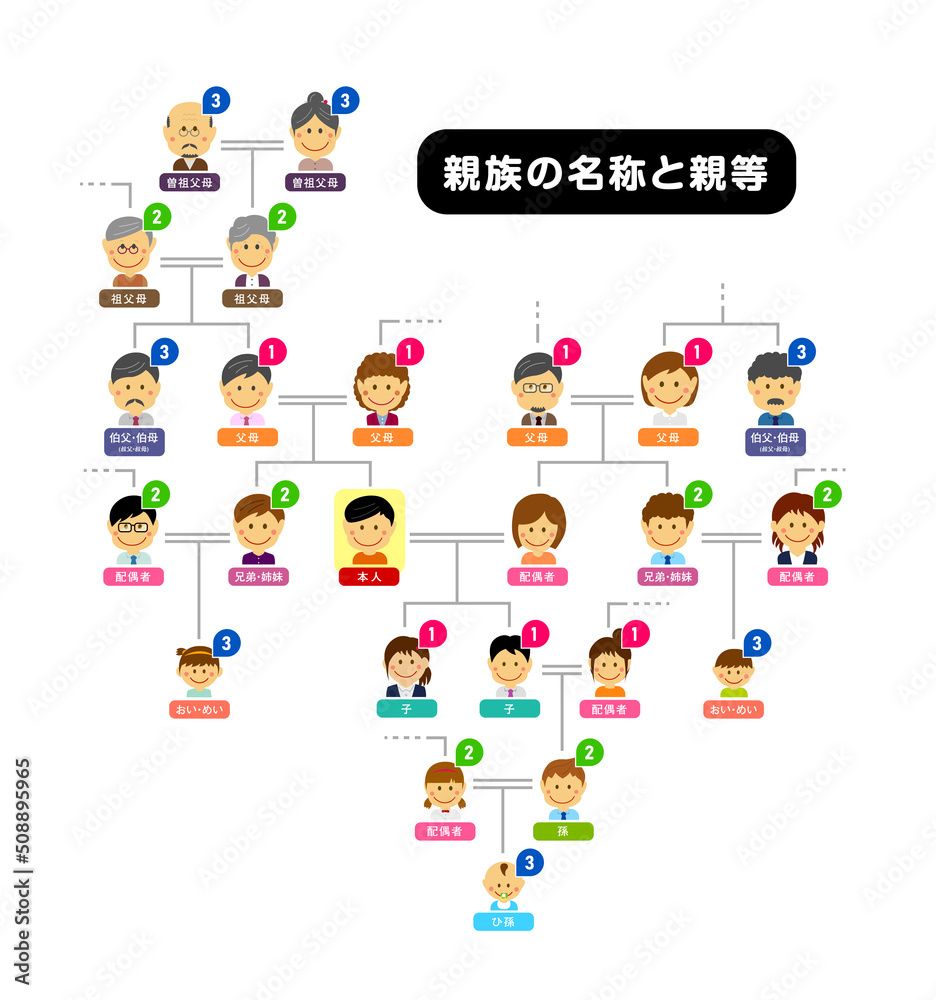 家系図親戚名称 – 家系図 親族図 – GRVIFZ