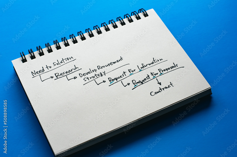 There is note book described about Purchasing Process. It's placed on a blue background.