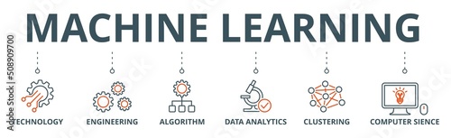 Machine learning banner web icon vector illustration concept with icon of technology, engineering, algorthm, data analytics, clustering and computer science