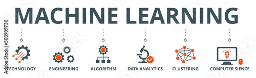 Machine learning banner web icon vector illustration concept with icon of technology, engineering, algorthm, data analytics, clustering and computer science