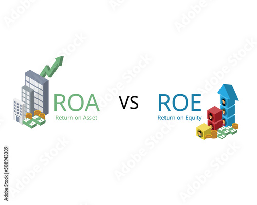 Return on equity or ROE and return on assets or ROA are two key measures to determine how efficient a company is at generating profits
