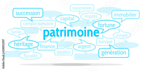 Nuage de Mots Patrimoine v10