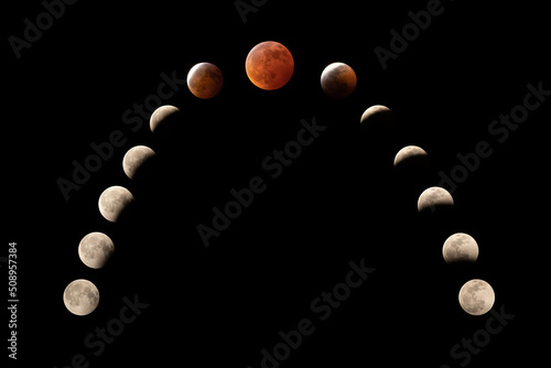 Lunar Eclipse Sequence