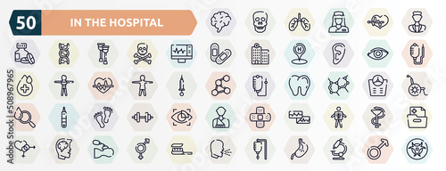 in the hospital outline icons set. thin line icons such as human brain, medical doctor, electrocardiogram on screen, eye closeup, women, biology shape, human feet shape, electrocardiogram report,