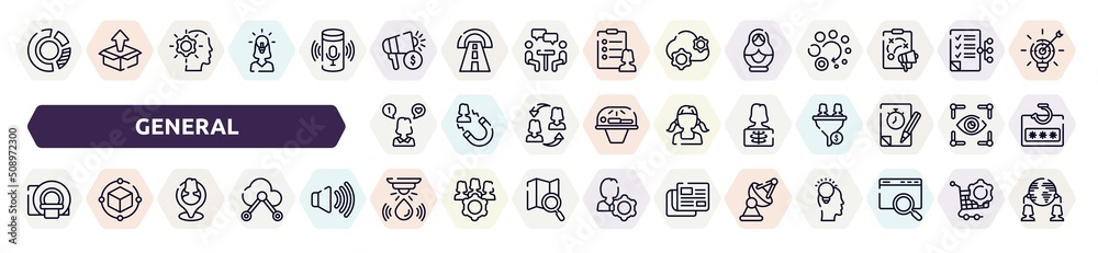 general outline icons set. thin line icons such as market share, marketing budget, matryoshka, social media specialist, x-ray, mri scanner, placement, water sensor, satellite antenna icon. general outline icons set. thin line icons such as market share, marketing budget, matryoshka, social media specialist, x-ray, mri scanner, placement, water sensor, satellite antenna icon.