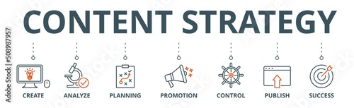 Content strategy banner web icon vector illustration concept with icon of create, analyze, planning, promotion, control, publish and success
