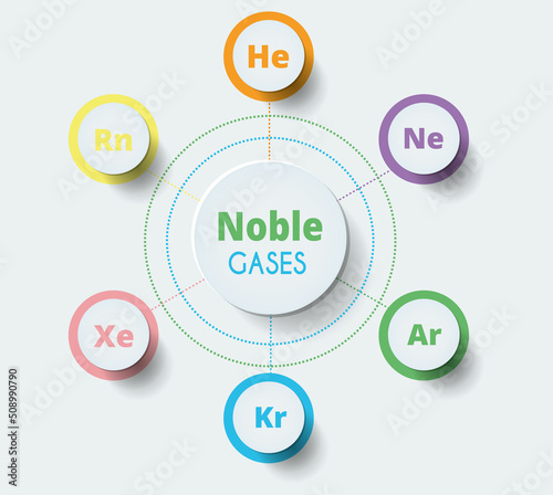 Noble gases. Vector illustration in neomorphism style. Chemistry poster. Periodic system. Helium, neon, argon, krypton, xenon, radon. infographics